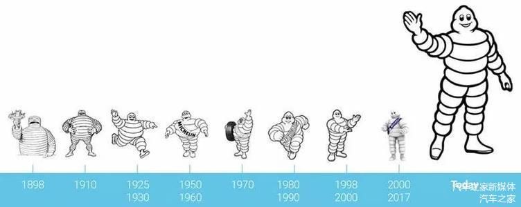 米其林餐厅和米其林轮胎,他俩到底是不是一家