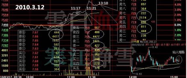 股市唯一800%赚钱盘口语言3大金句,句句经