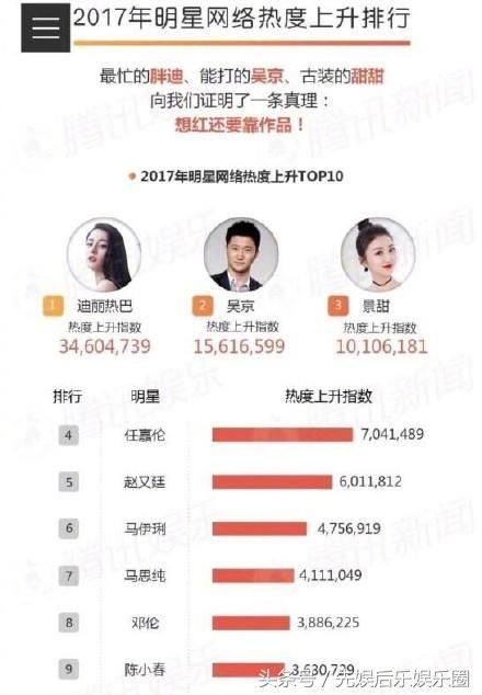 赵丽颖杨幂杨颖迪丽热巴,成2017年最大赢家,这