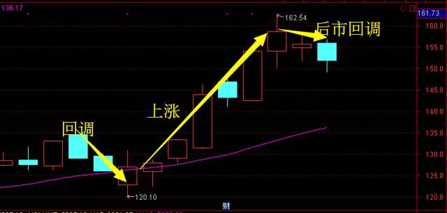 创业板第一龙头:阿科力年净利暴增56亿,18年将