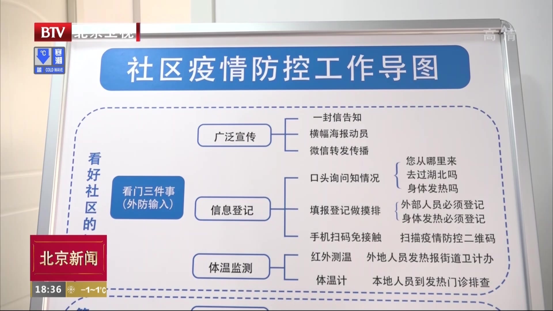 习近平总书记重要讲话鼓舞首都干部群众：恪尽职守，“战疫”必胜！