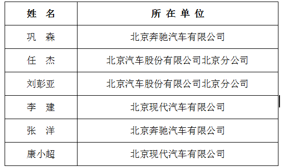 “挑战‘大工匠’”系列赛——汽车装调工  “终极挑战者”名单