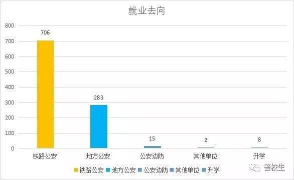 铁道警察学院2017届毕业生就业质量报告