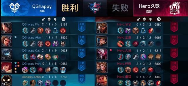QGhappy面对Hero被让二追三,再现Kpl冠军输预