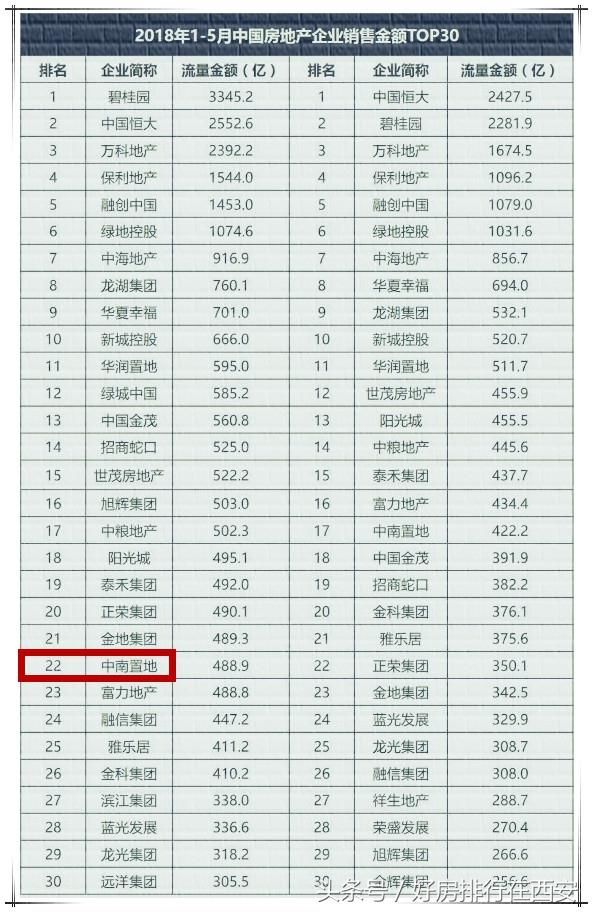 进驻西安市场不到一年 竟然有四个纯地铁新盘