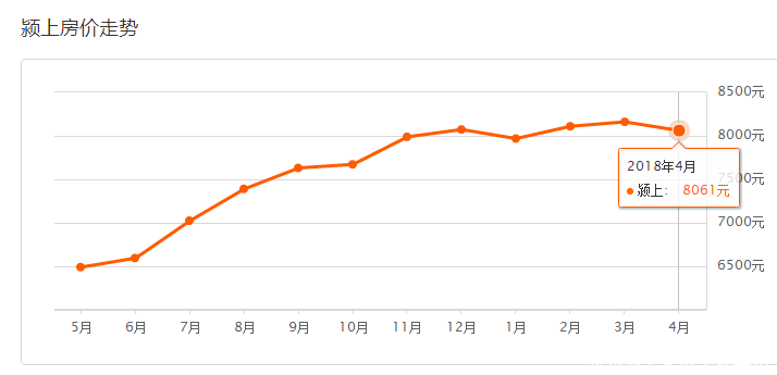 颍上二手房倒挂3000元\/平,华鸿嘉信4.2亿