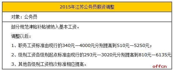 2019年江苏公务员工资待遇怎么样?