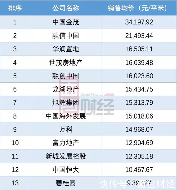大股东持续增持,净利润翻倍:融信中国成内房股