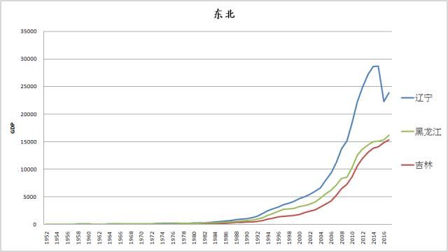 史图馆】中国各省区市历年GDP变化(6分钟完