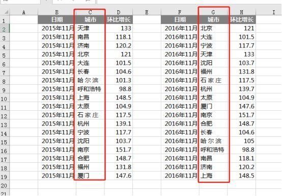 Excel找出两列数据的差异