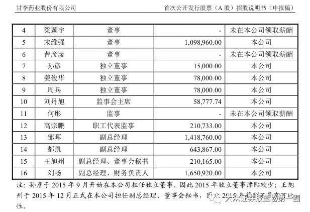 入职四天领薪21万元 这家IPO公司前董秘涉嫌利