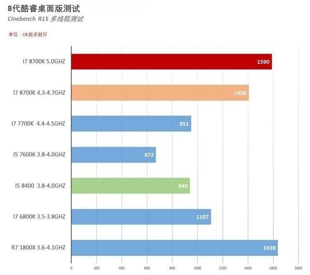 AMD锐龙处理器比intel处理器好,为什么大家还