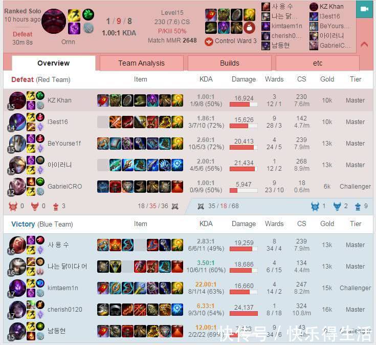 LOL:Khan排位苦练奥恩,打铁打了一个1-9!