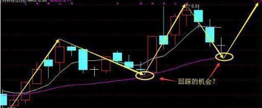 士兰微(600460):最新消息,最新行情一触即发,1