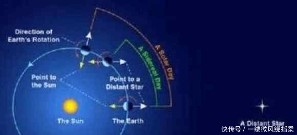 10大科学家不敢公布的真相, 完全颠覆我们对世
