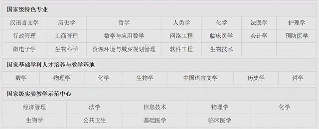 教育部:中大最好的7大王牌专业:临床医学、软