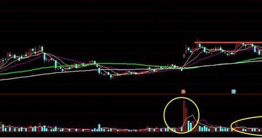 操盘手良心分享:如何知道一只股票已经跌倒了