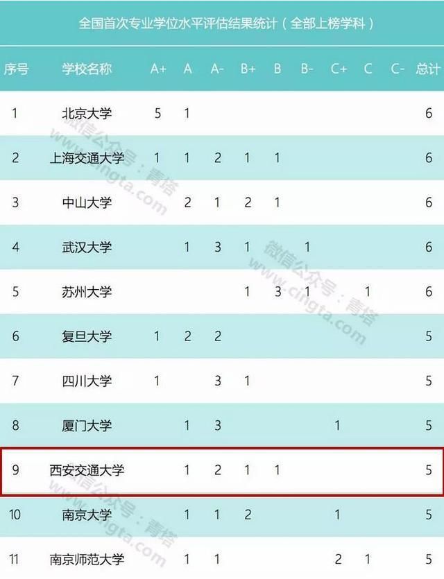 权威发布!2018全国首次专业学位水平评估结果