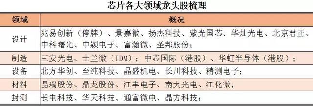 硅晶圆缺货严重!芯片行情开启 这些股票仍被低