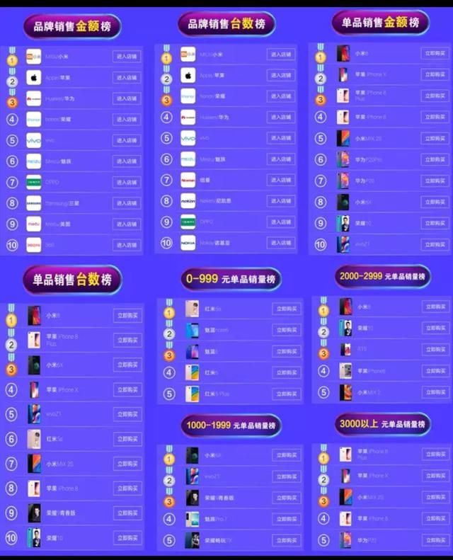 小米8销量到底怎么样?雷军看了乐开花