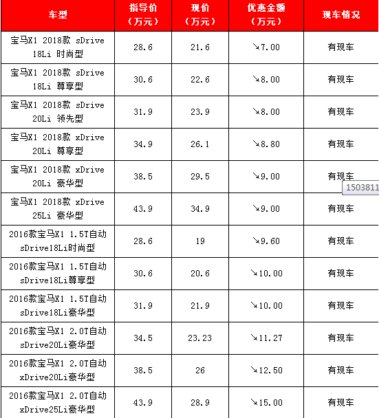 宝马车价格表图片