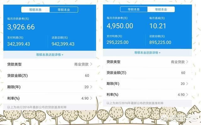 从银行按揭60万,分二十年还清,每月需要多少钱