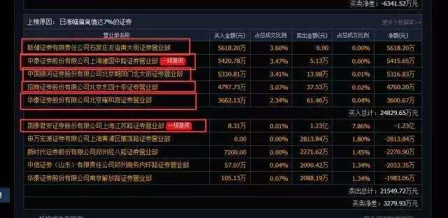 银鸽投资(600069)最新消息,主力蠢蠢欲动拉升