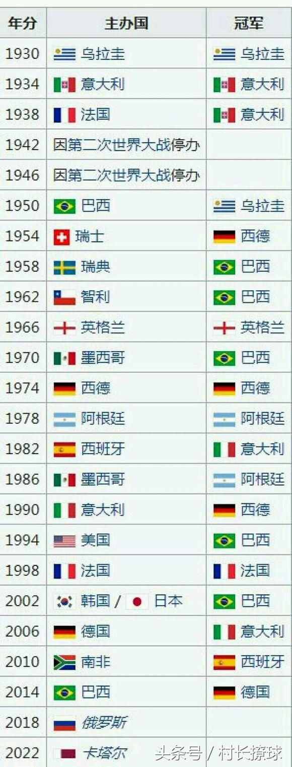 历届宇宙杯季军一览世界杯FIFA买球软件表-历届全国杯的季军是哪个国家(图1)