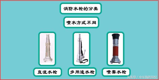 一级注册消防工程师考点:消防栓系统组件(设备