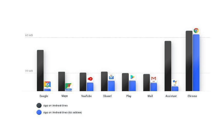 安卓9.0系统升级,国产手机将适配精简版的安卓