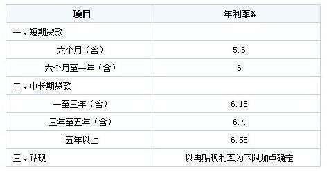 只要借款人滿足銀行的基本需求,貸款下來的成功率很高