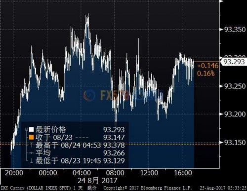 美元涨欧元跌日元回落,市场屏息静待央行决策
