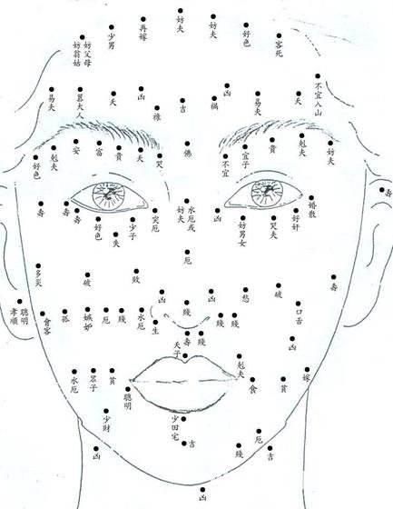 痣相分析:女人脸上有哪些"桃花痣",这些痣真的会带来桃花吗?