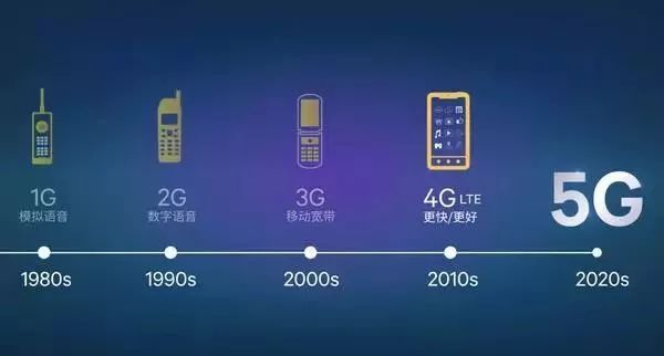 5G时代来临,你的智能手机支持5G吗?