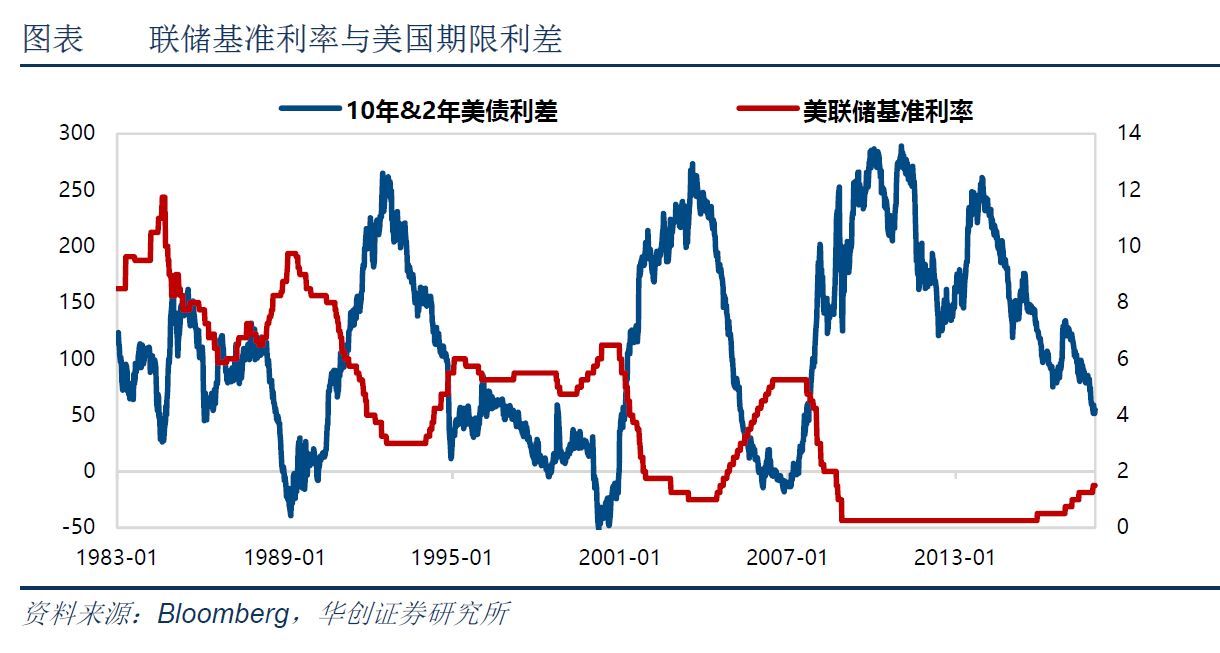 华创2018年全球宏观交易展望:原油王者归来-北