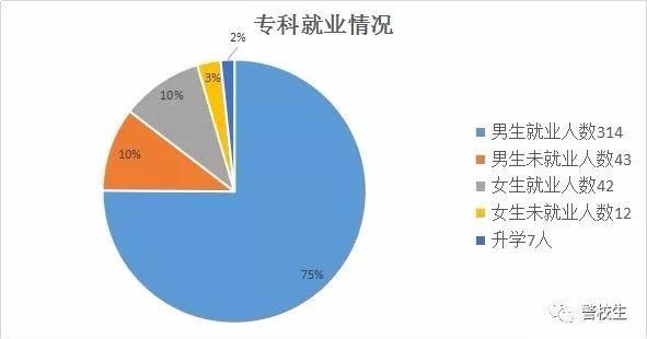 铁道警察学院2017届毕业生就业质量报告-北京