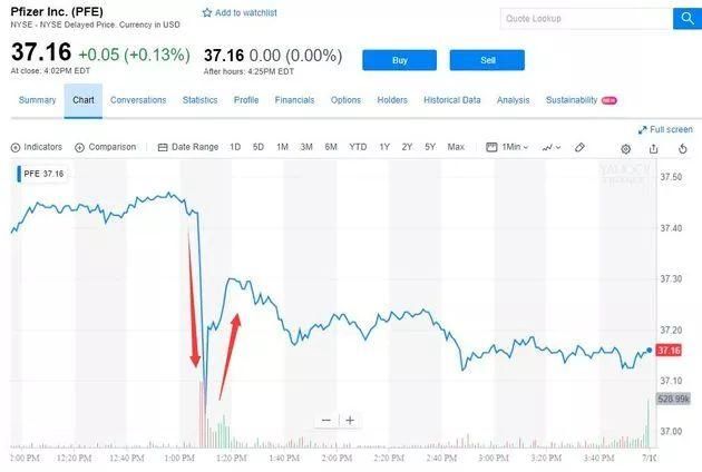 特朗普炮轰高药价,《我不是药神》火到了特朗