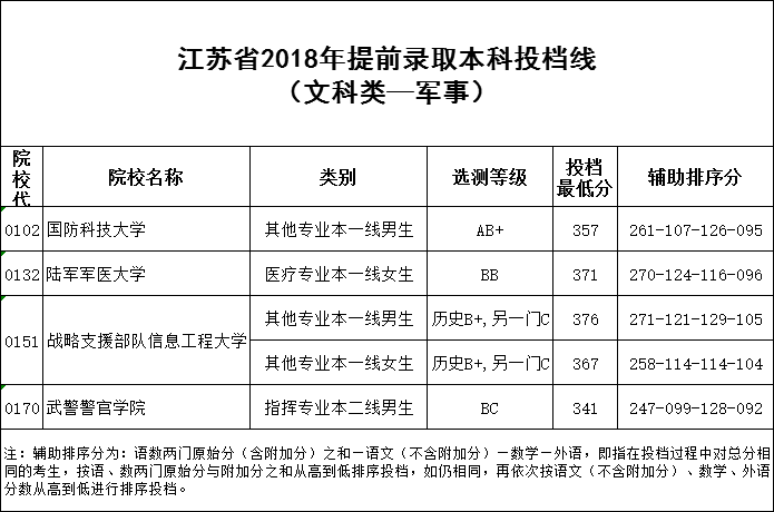 南通中考分数线查询_海南定南中学中考查询2014查总分数_深圳中考查询分数