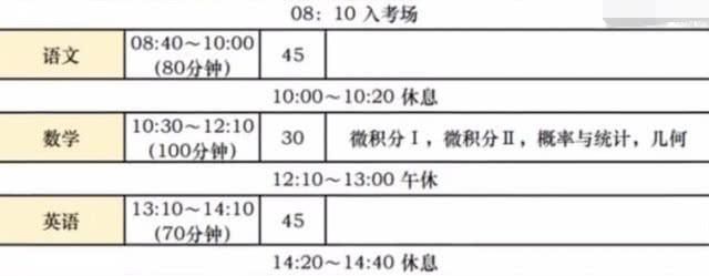 韩国学生认为中国高考简单?网友:江苏卷全国卷