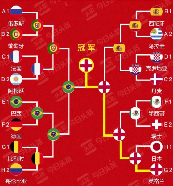 时刻观球丨世界杯小组赛出线形势分析和第三轮