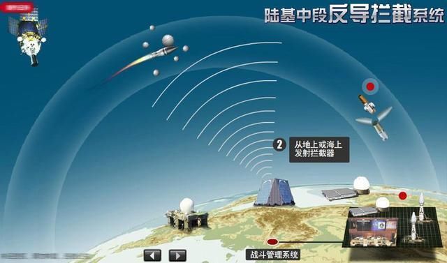 刚刚,中国成功进行了陆基反导拦截,国防部回应
