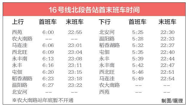 北京地铁16号线北段公布首末班车时间表