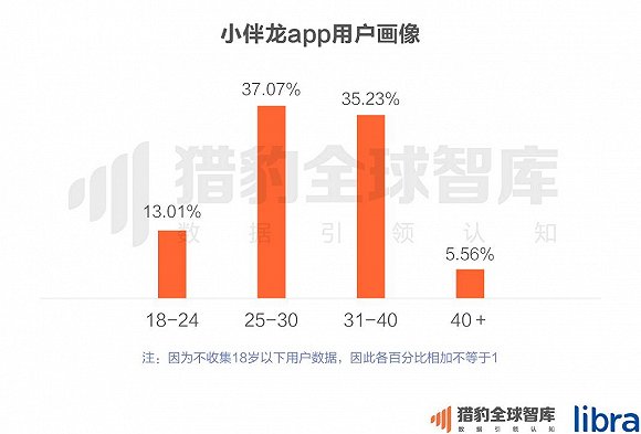 中国在线教育app排行榜:K12、英语培训、早教