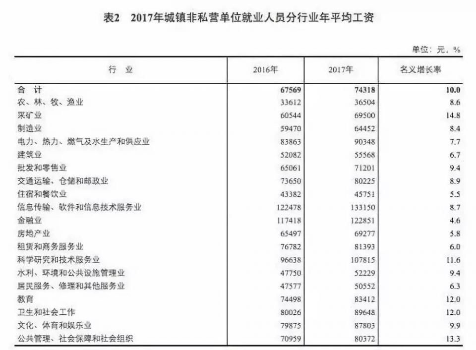 中国教师工资全球排名…看了啥感受?