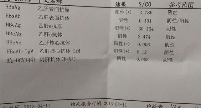 济南协和肝病医院专家表示:乙肝大三阳可以完