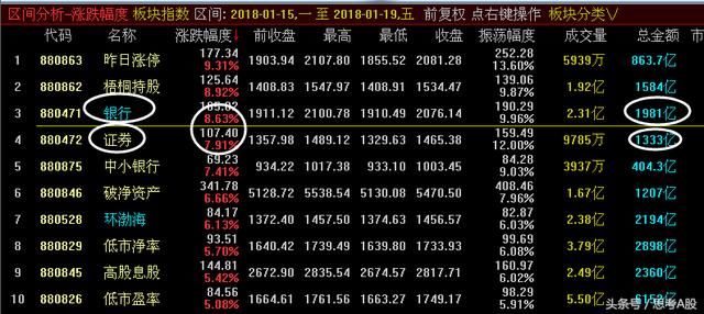 银行股大涨原因揭晓,对A股影响深远广泛-北京