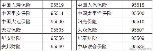 人寿保险车险电话图片