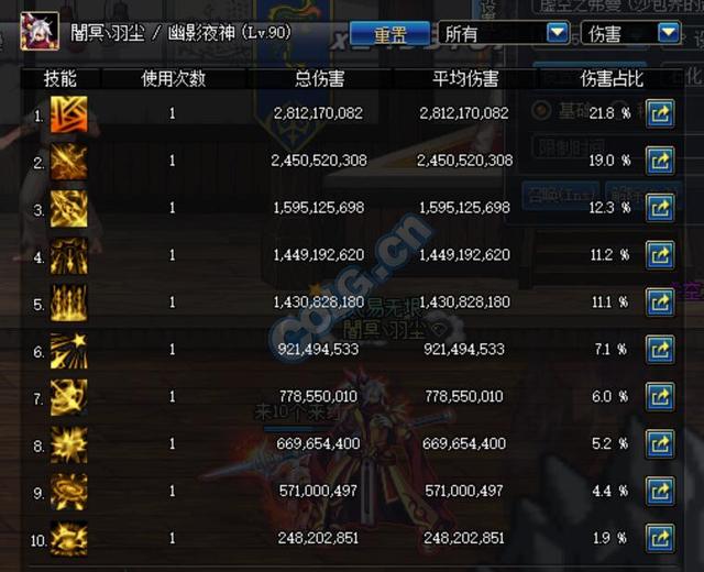 DNF皮B六神恶魔领主的暗枪士二觉后的打桩伤