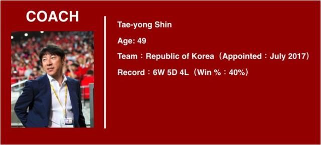 韩国队阵容:2018年俄罗斯世界杯韩国战力分析