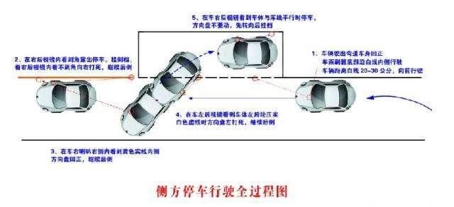 驾照科目二侧方停车技巧与图解
